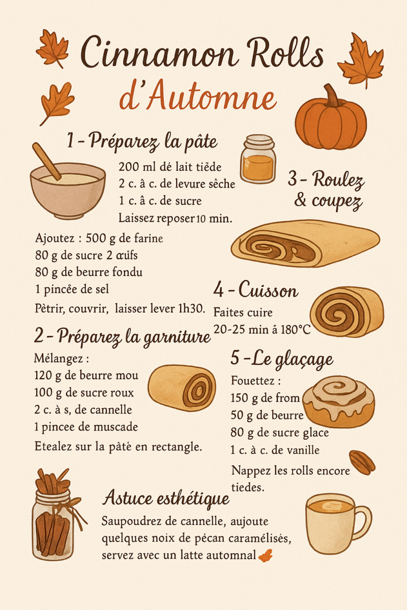 Ingrédients pâtisserie à plat