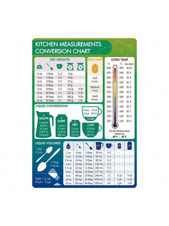 Tableau de conversion culinaire