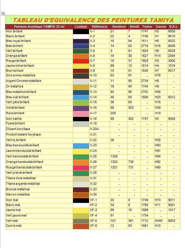 Tableau conversion vintage esthétique