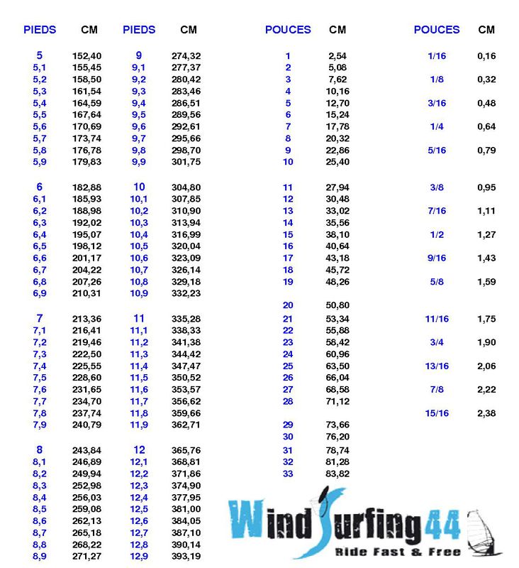conversion pouces cm