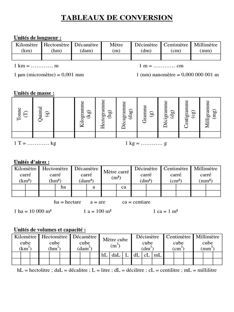 conversion pouces cm