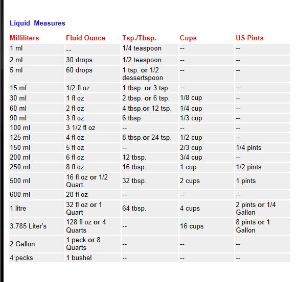 Conversion liquide solide photo