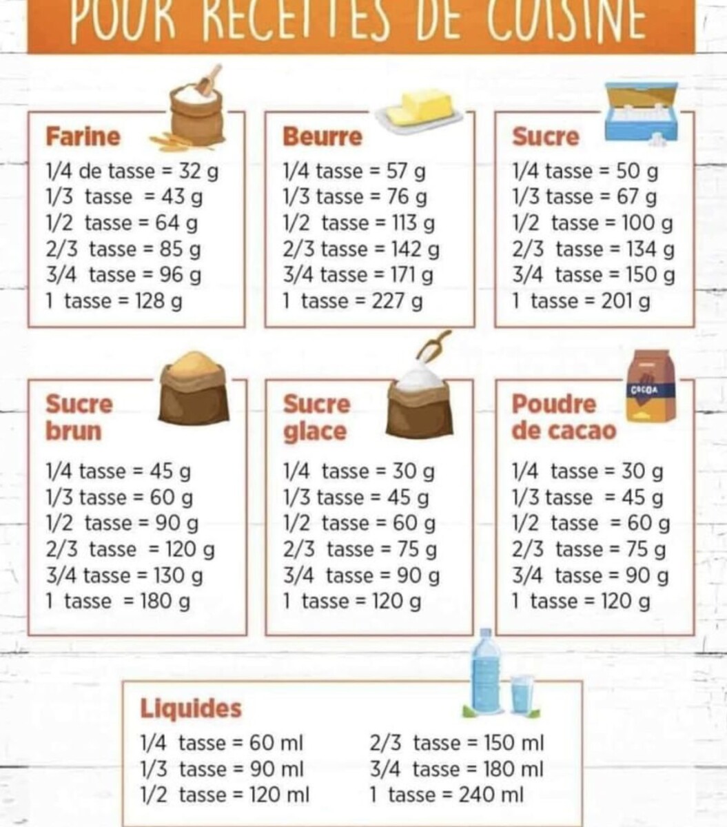 Tableau de conversion culinaire