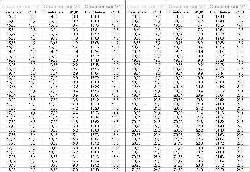 Tableau conversion vintage esthétique